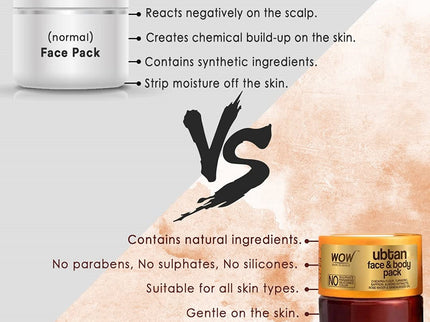Wow Skin Science Ubtan Face & Body Pack - 200 ml