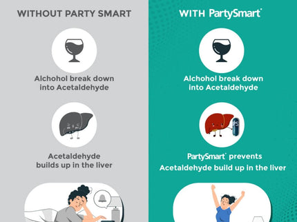Himalaya Wellness Party Smart Capsules - 25 Caps