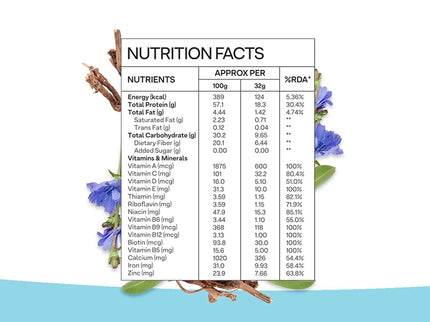 OZiva Nutritional Meal For Men