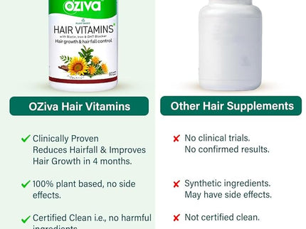 OZiva Hair Vitamins (With Dht Blocker & Omega 3) - 60 Capsules