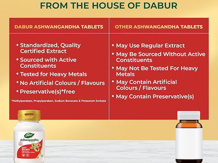 Dabur Ashwagandha Tablets - 60 Tabs