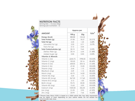 OZiva Nutritional Meal For Women