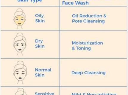 Himalaya Natural Glow Kesar Face Wash