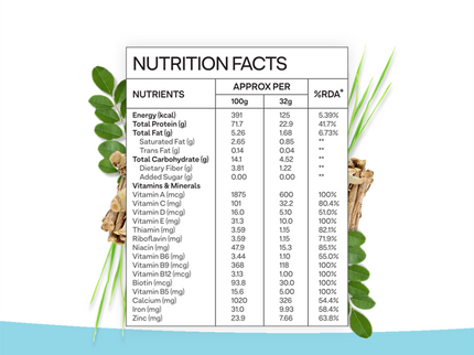 OZiva Protein & Herbs for Men