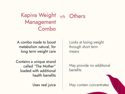 Kapiva Ayurveda Weight Management Combo