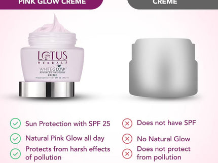 Lotus Herbals Whiteglow Advanced Pink Glow Creme Spf 25 I PA+++