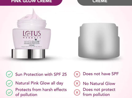 Lotus Herbals Whiteglow Advanced Pink Glow Creme Spf 25 I PA+++