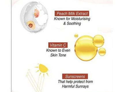 Lakme Peach Milk Moisturiser SPF 24 PA++ Sunscreen Lotion