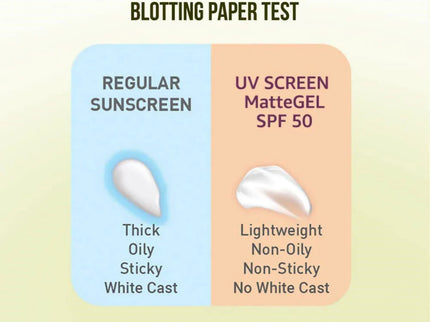 Lotus Herbals Safe Sun Invisible Matte Gel Sunscreen SPF 50 PA+++