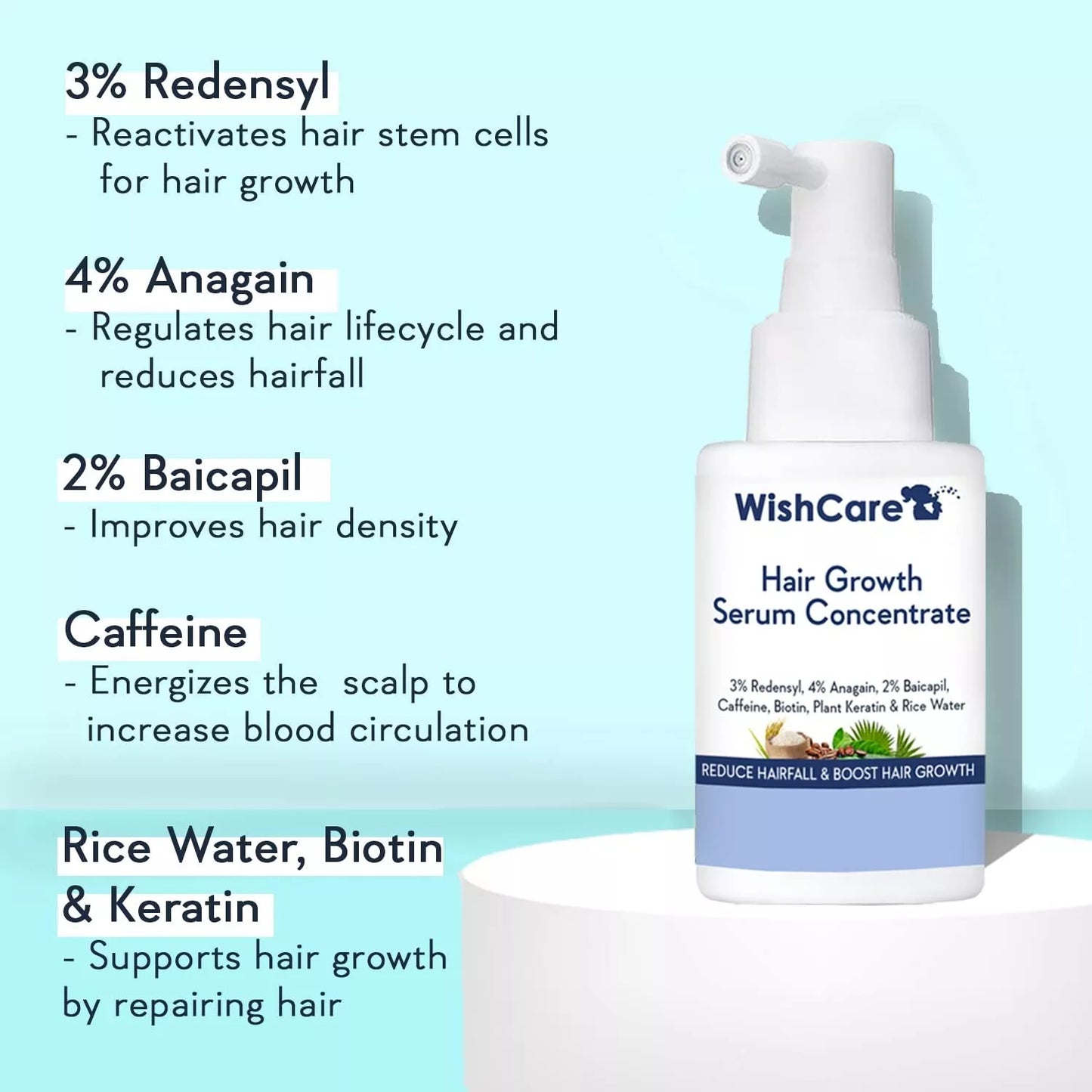 WishCare Hair Growth Serum Concentrate:- Hair for Men & Women 30ml