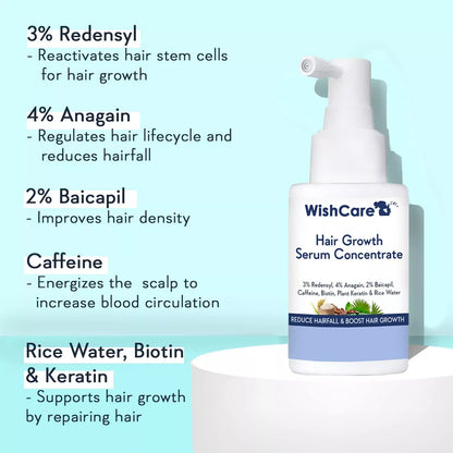 WishCare Hair Growth Serum Concentrate:- Hair for Men & Women 30ml
