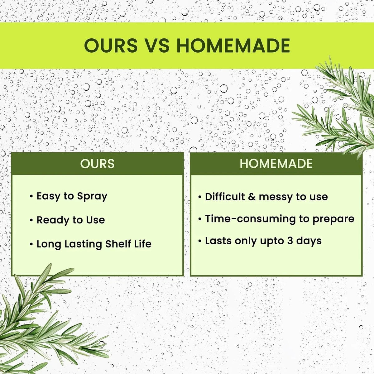 ALPS Organic Rosemary Water | Hair Spray For Growth | Hair Growth Expert 200 ml