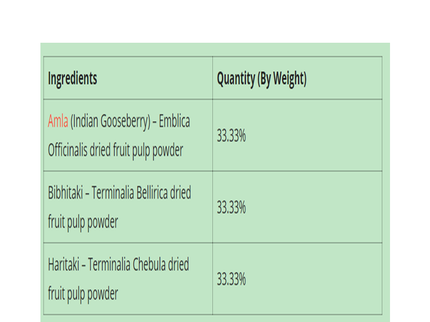 Patanjali Divya Triphala Churna - 100 gms
