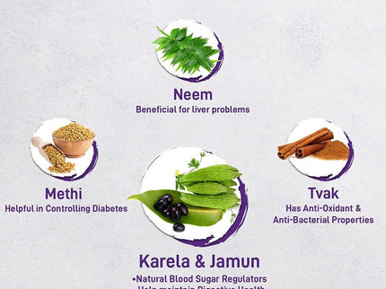 Zandu Karela Jamun + 3 Herbs Health Juice